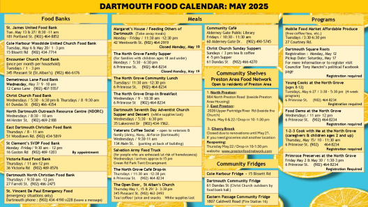 A table of community food sources on an orange and blue background.