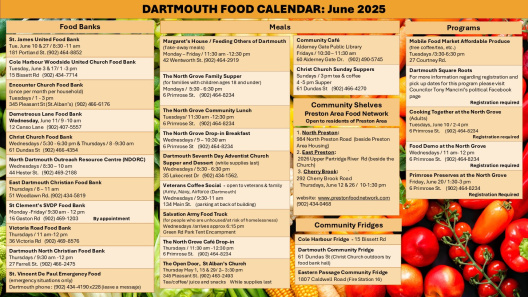 A table of community food sources on an orange background with various fruits and vegetables..