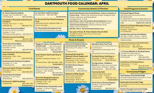 A table of community food sources on a yellow and blue background 