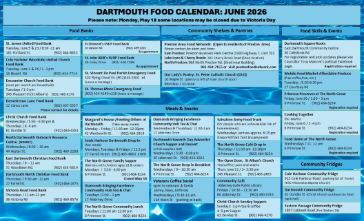 A table of community food sources on a blue background 