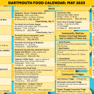 A table of community food sources on an orange and blue background.